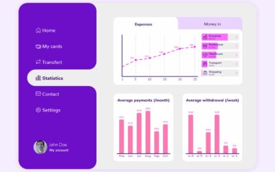 Statistics – Daily UI 066